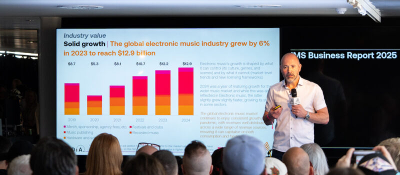 IMS Business Report 2025: Afro House 4th most searched genre