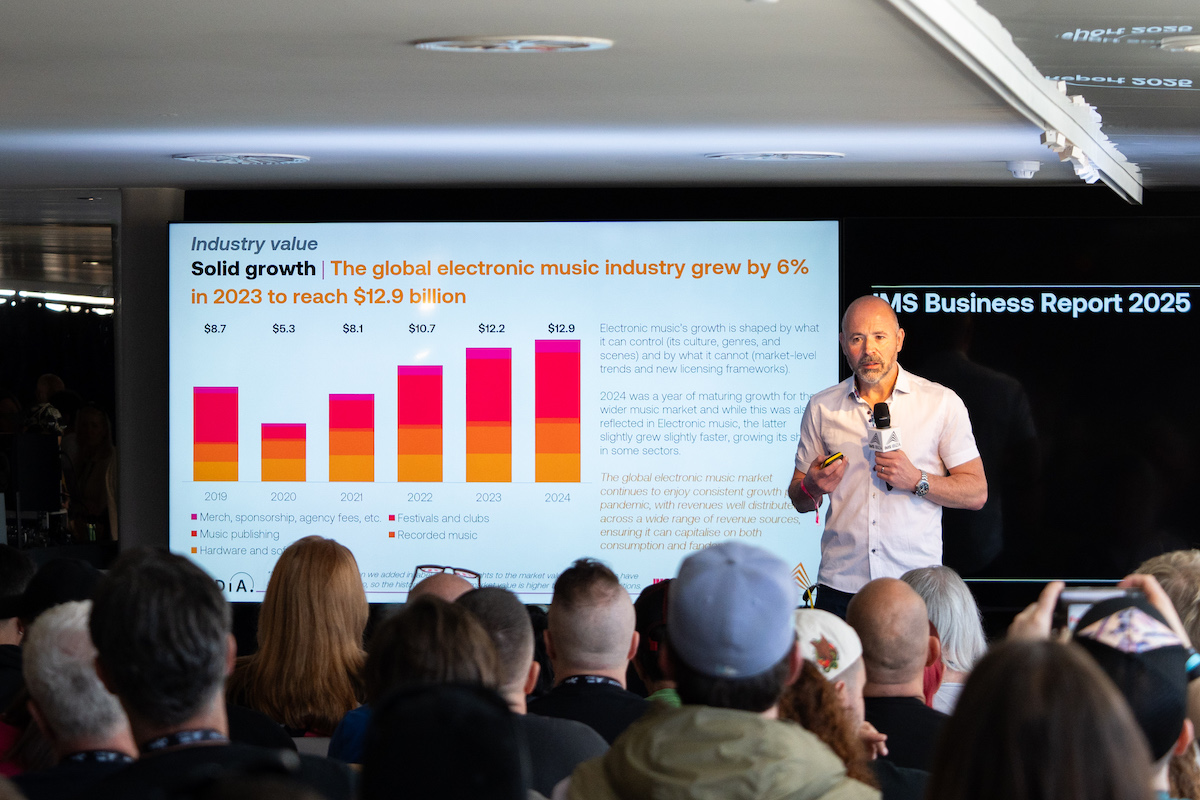 IMS Business Report 2025: Afro House 4th most searched genre